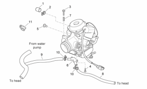 Engine - Carburettor III