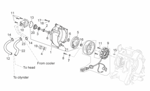 Engine - Ignition Unit I