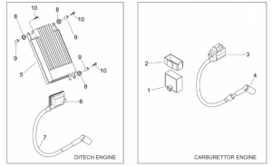 Engine - Ignition Unit