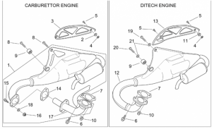 Frame - Exhaust Pipe