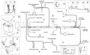 Frame - Electrical System II