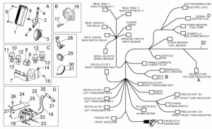 Frame - Electrical System I