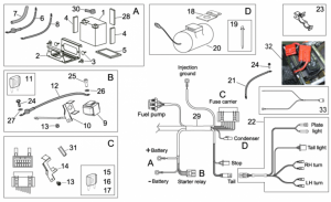 Frame - Electrical System Ii